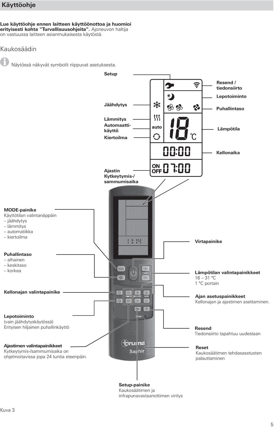 Setup Jäähdytys Lämmitys Automaattikäyttö Kiertoilma Resend / tiedonsiirto Lepotoiminto Puhallintaso Lämpötila Kellonaika Ajastin Kytkeytymis-/ sammumisaika MODE-painike Käyttötilan valintanäppäin