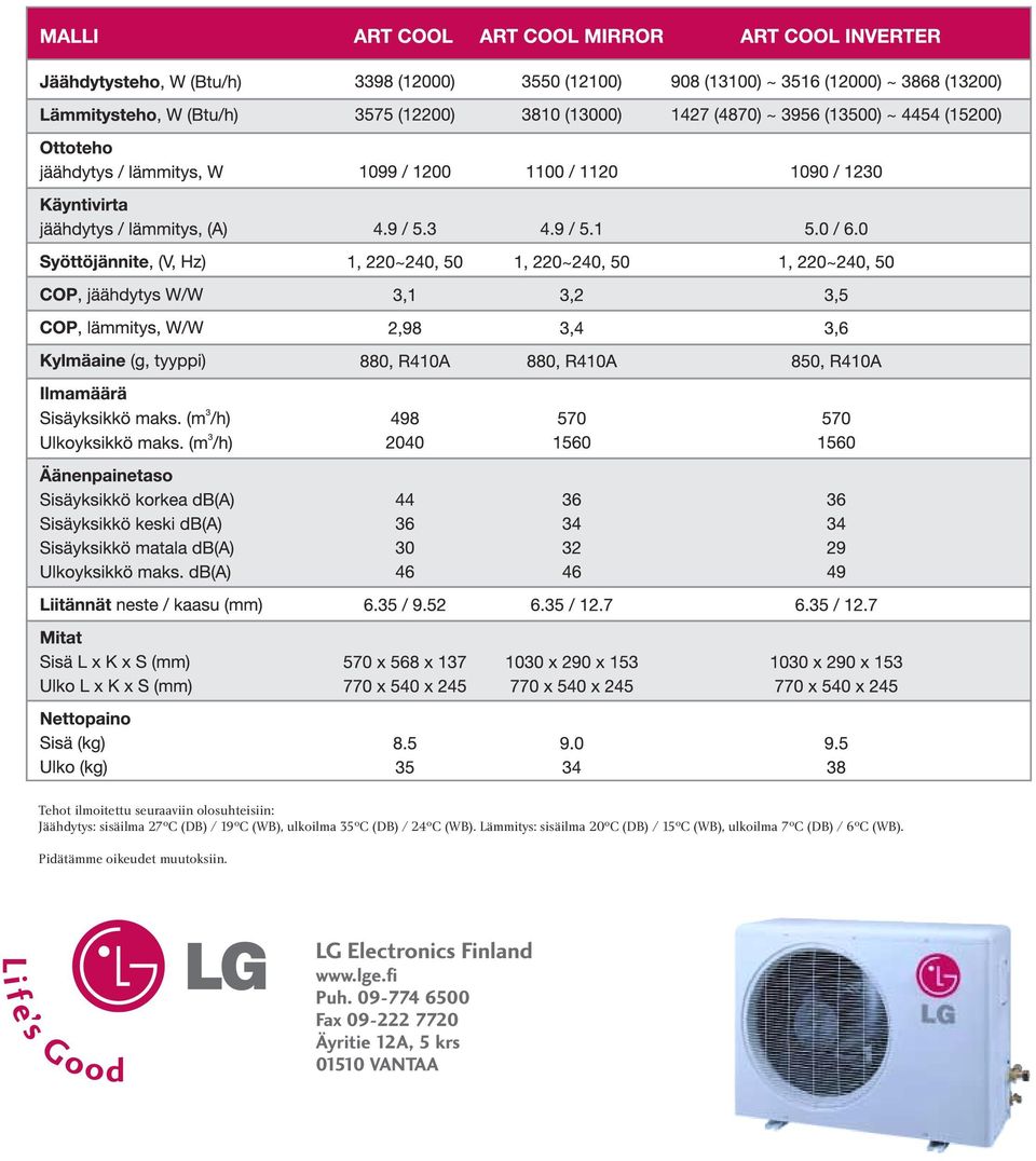 (WB), ulkoilma 35 o C (DB) / 24 o C (WB).