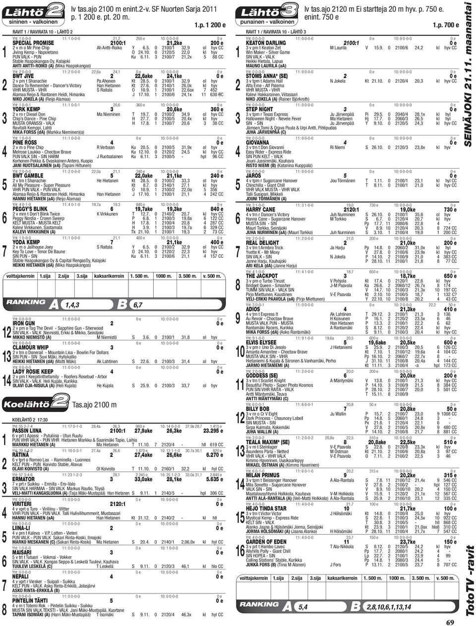 . 00/,x CC Stable Haapakangas Oy, Kalajoki AHTI ANTTI-ROIKO (A) (Mika Haapakangas) Yht: 0-0-0 : 0-0-0,a, 0 e 0: 0 0-0-0 BWT JIVE,ake,ke 0 e v prn t Shanachie Pa Ahonen Kt.