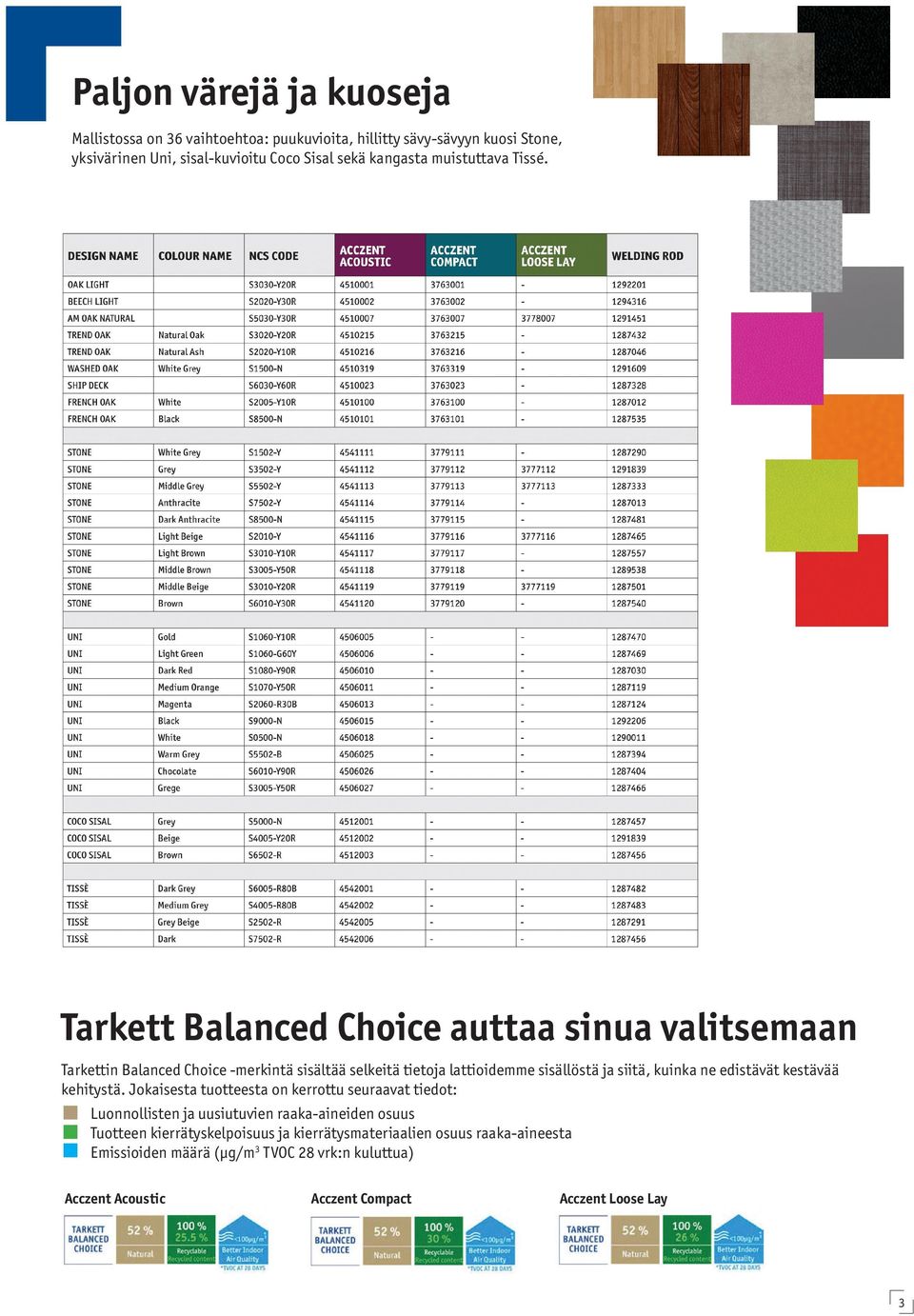 Tarkett Balanced Choice auttaa sinua valitsemaan Tarkettin Balanced Choice -merkintä sisältää selkeitä tietoja lattioidemme sisällöstä ja siitä, kuinka ne