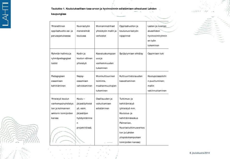 yhteistyön mallit ja koulunuorisotyön alueellisten perusopetuksessa koulussa verkostot rajapinnat hyvinvointiryhmin en työn tukeminen Ryhmän hallinta ja ryhmäpedagogiset taidot Kodin ja koulun