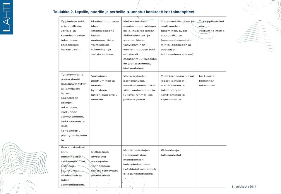 osallisuuden nta, vertais- ja (monikielisten) lle ja -nuorille (oman tukeminen, avoin välituntitoiminta kaverisuhteiden lasten äidinkielen tuki ja vuorovaikutus.