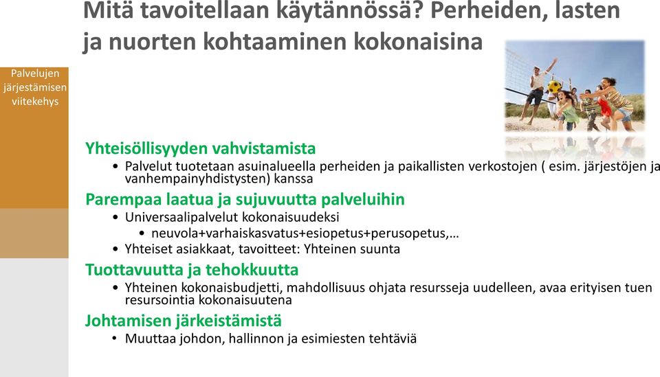 paikallisten verkostojen ( esim.