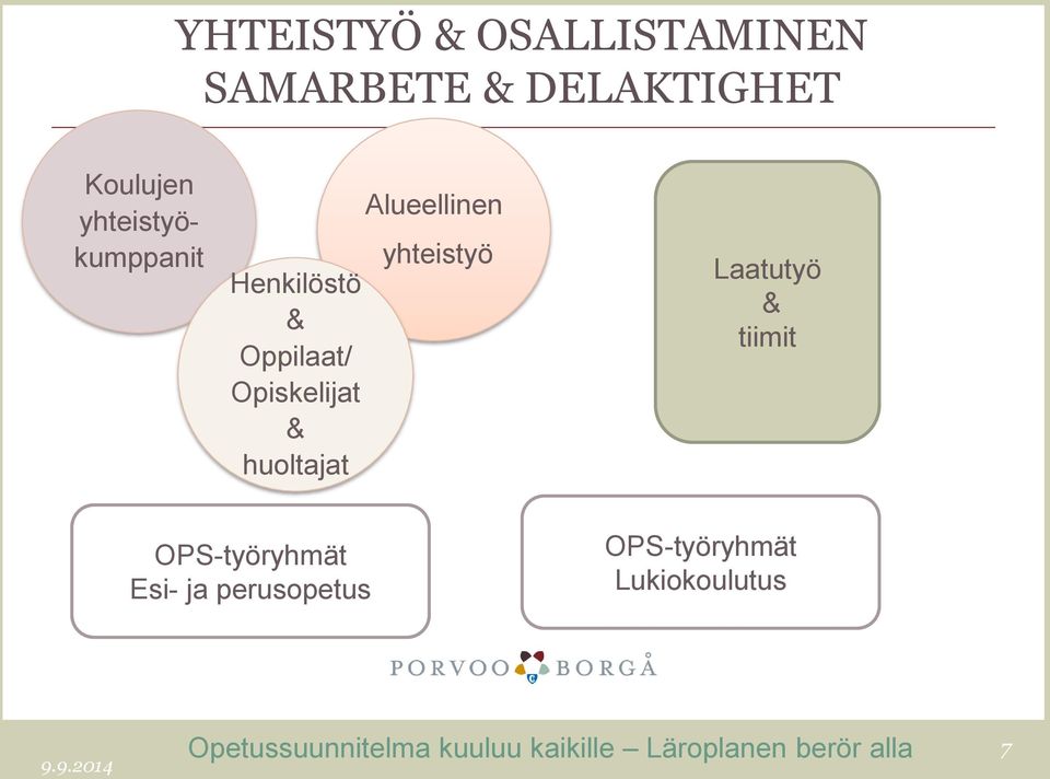 Opiskelijat & huoltajat Alueellinen yhteistyö Laatutyö &