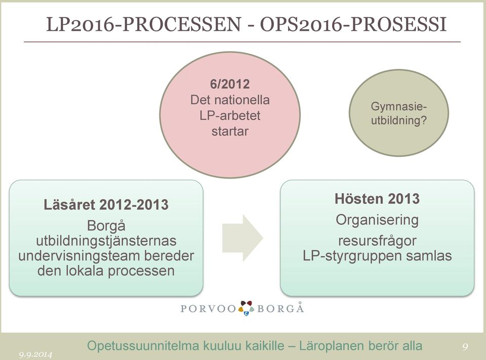 Läsåret 2012-2013 Borgå utbildningstjänsternas