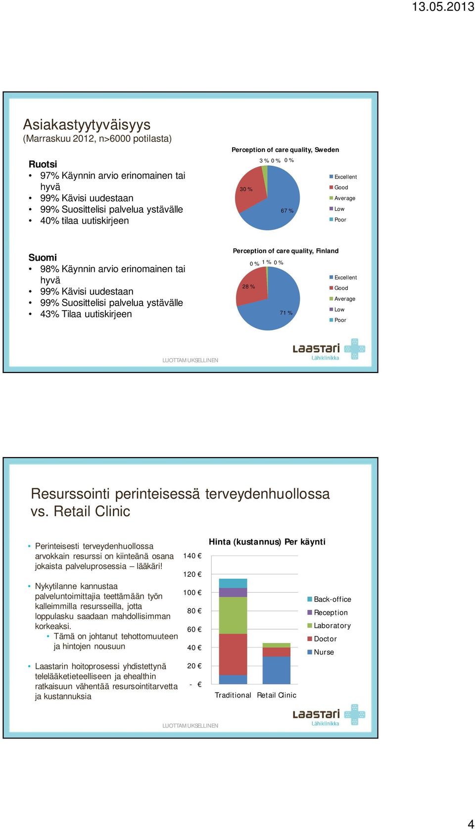 Perception of care quality, Finland 1 % 0 % 0 % 28 % 71 % Excellent Good Average Low Poor Resurssointi perinteisessä terveydenhuollossa vs.