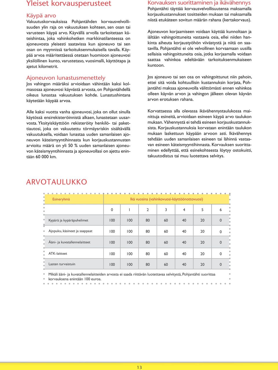 Käypää arvoa määritettäessä otetaan huomioon ajoneuvosi yksilöllinen kunto, varustetaso, vuosimalli, käyttötapa ja ajetut kilometrit.
