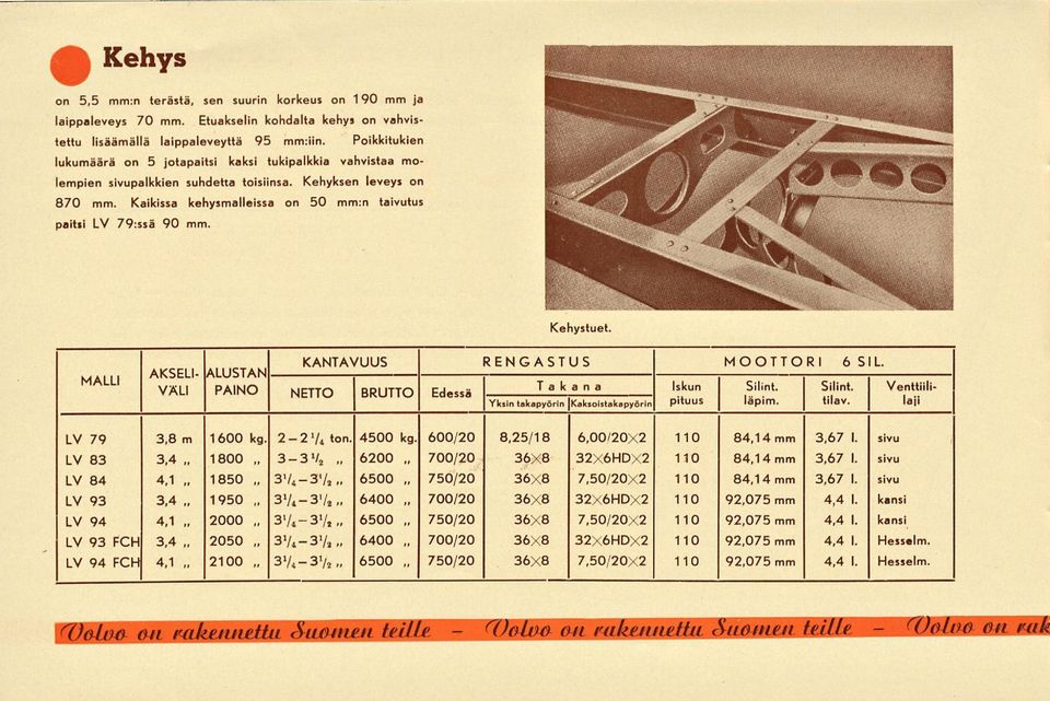 Kaikissa kehysmalleissa on 50 mm:n taivutus paitsi LV 79:ssä 90 mm. Kehystuet. MALLI AKSELI ALUSTAN VÄLI PAINO KANTAVUUS NETTO BRUTTO Edessä RENGASTUS MOOTTORI 6SIL.