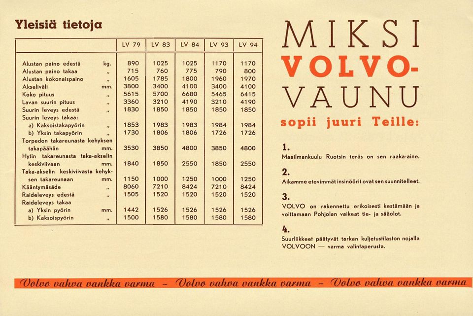 3530 Hytin takareunasta takaakselin keskiviivaan mm. 1840 Takaakselin keskiviivasta kehyksen takareunaan mm.