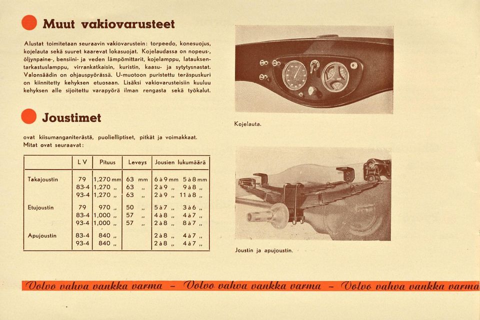 Umuotoon puristettu teräspuskuri on kiinnitetty kehyksen etuosaan. Lisäksi vakiovarusteisiin kuuluu kehyksen alle sijoitettu varapyörä ilman rengasta sekä työkalut. Joustimet Kojelauta.