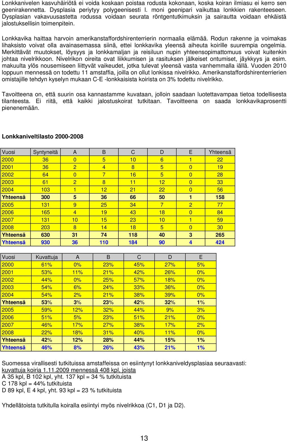 Lonkkavika haittaa harvoin amerikanstaffordshirenterrierin normaalia elämää.