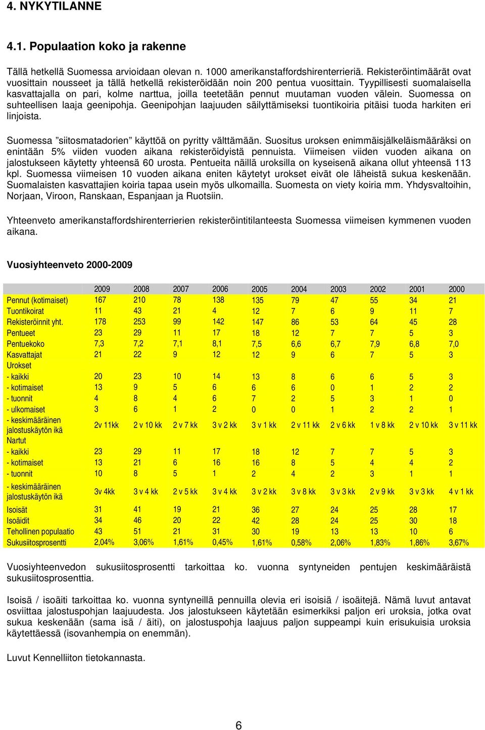 Tyypillisesti suomalaisella kasvattajalla on pari, kolme narttua, joilla teetetään pennut muutaman vuoden välein. Suomessa on suhteellisen laaja geenipohja.