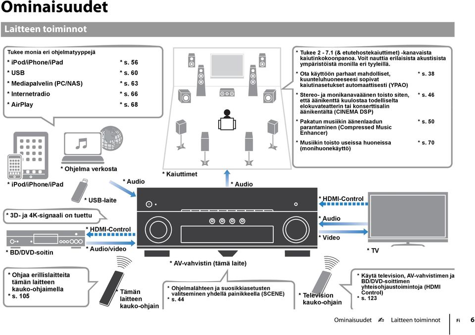 38 kuunteluhuoneeseesi sopivat kaiutinasetukset automaattisesti (YPAO) * Stereo- ja monikanavaäänen toisto siten, että äänikenttä kuulostaa todelliselta elokuvateatterin tai konserttisalin