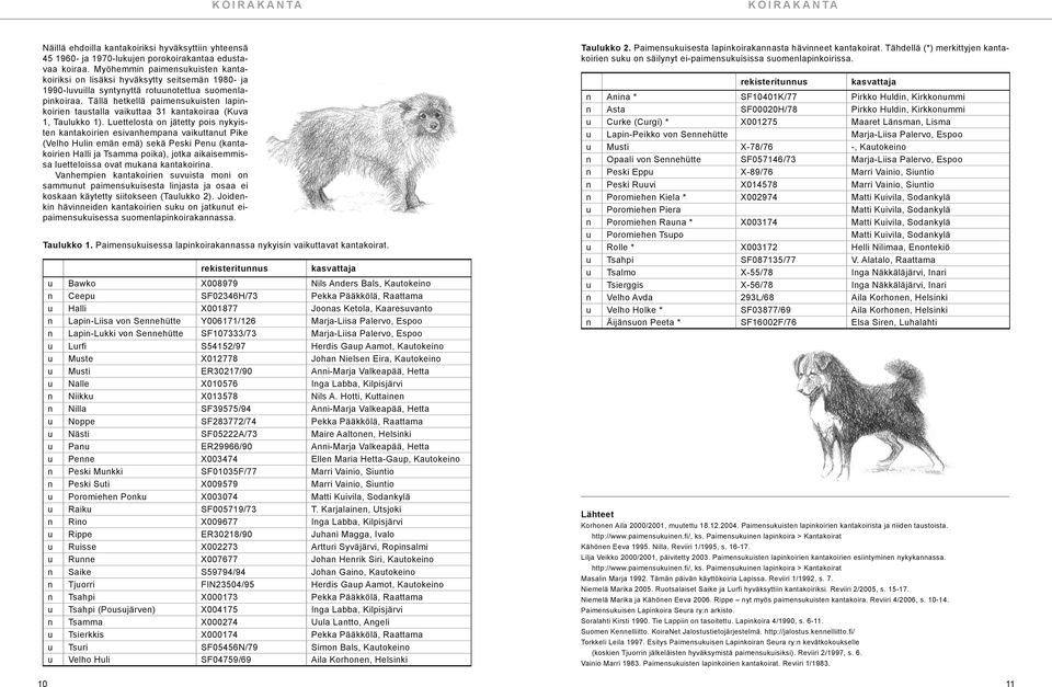 Tällä hetkellä paimensukuisten lapinkoirien taustalla vaikuttaa 31 kantakoiraa (Kuva 1, Taulukko 1).