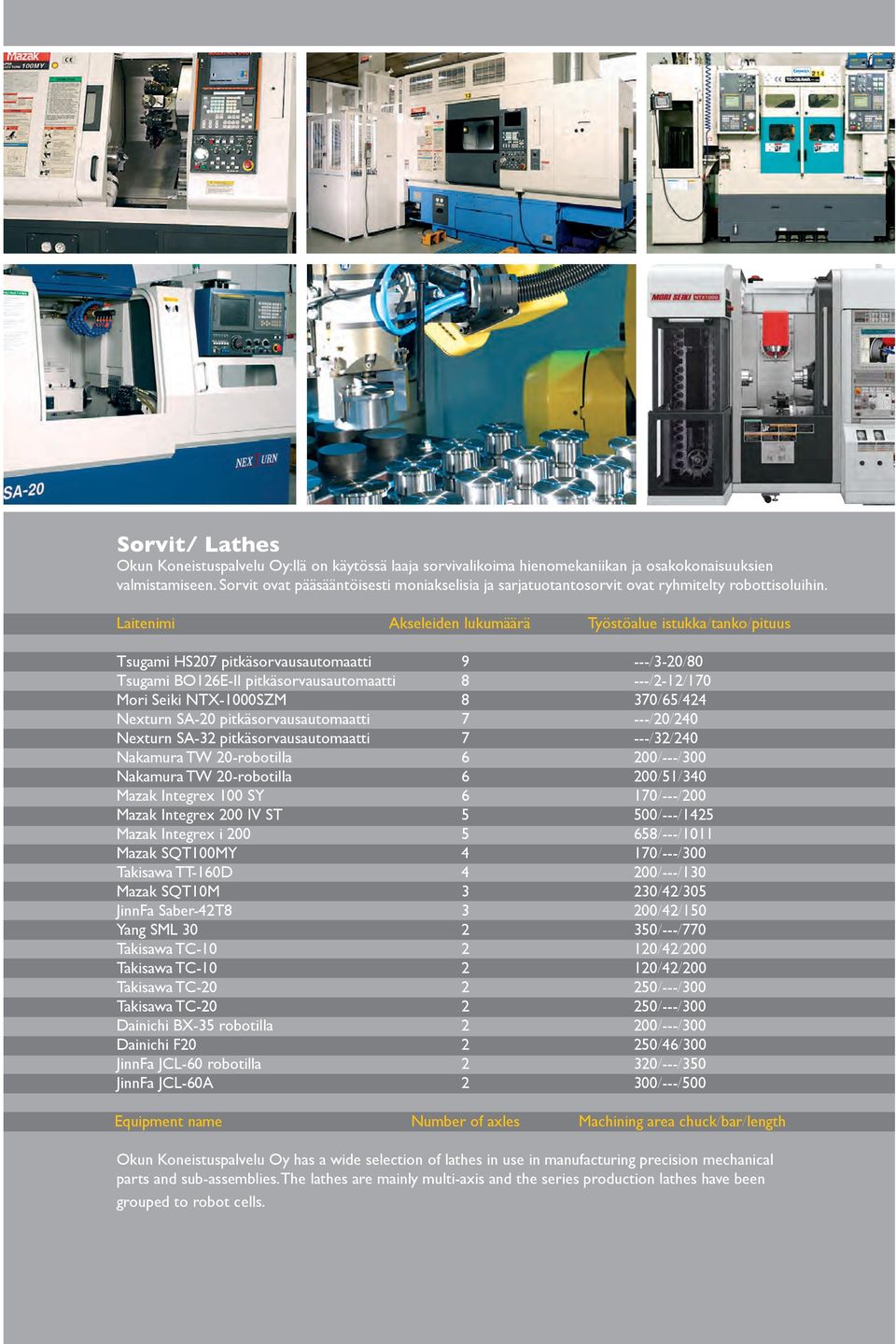 Laitenimi Akseleiden lukumäärä Työstöalue istukka/tanko/pituus Tsugami HS207 pitkäsorvausautomaatti 9 ---/3-20/80 Tsugami BO126E-II pitkäsorvausautomaatti 8 ---/2-12/170 Mori Seiki NTX-1000SZM 8