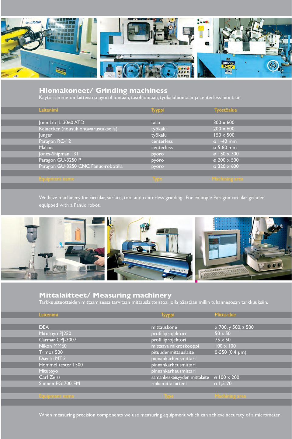 5-80 mm Jones-Shipman 1311 pyörö ø 150 x 300 Paragon GU-3250 P pyörö ø 200 x 500 Paragon GU-3250 CNC Fanuc-robotilla pyörö ø 320 x 600 Equipment name Type Machining area We have machinery for