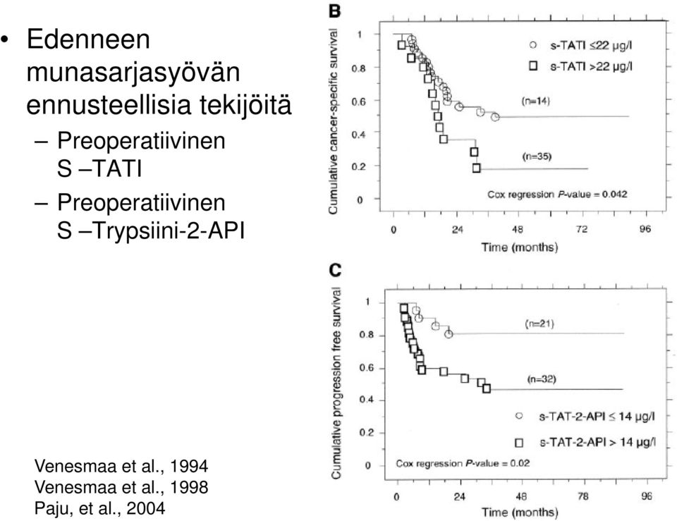 Preoperatiivinen S Trypsiini-2-API