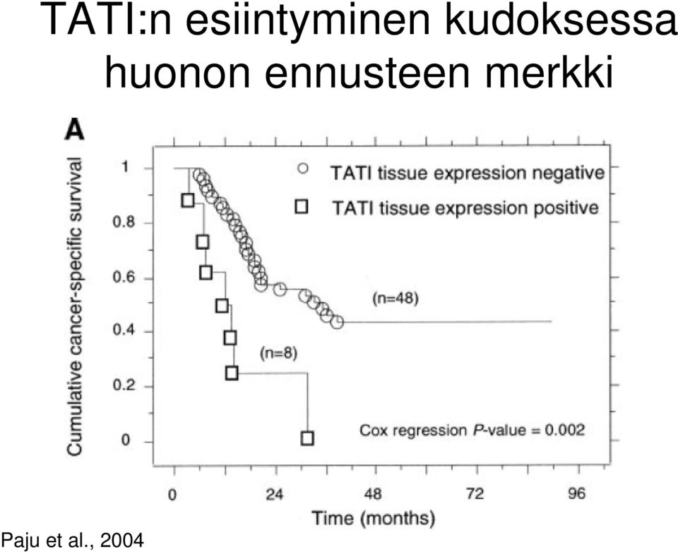 kudoksessa huonon