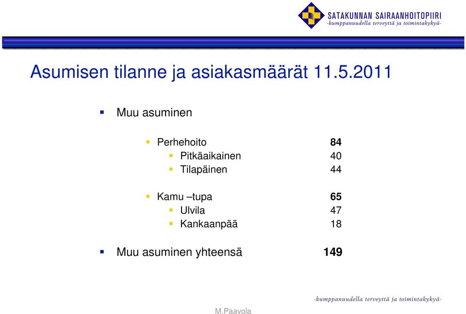 Pitkäaikainen 40 Tilapäinen 44 Kamu tupa