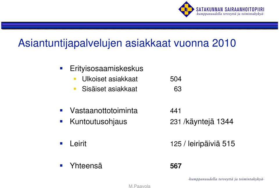 asiakkaat 63 Vastaanottotoiminta 441 Kuntoutusohjaus