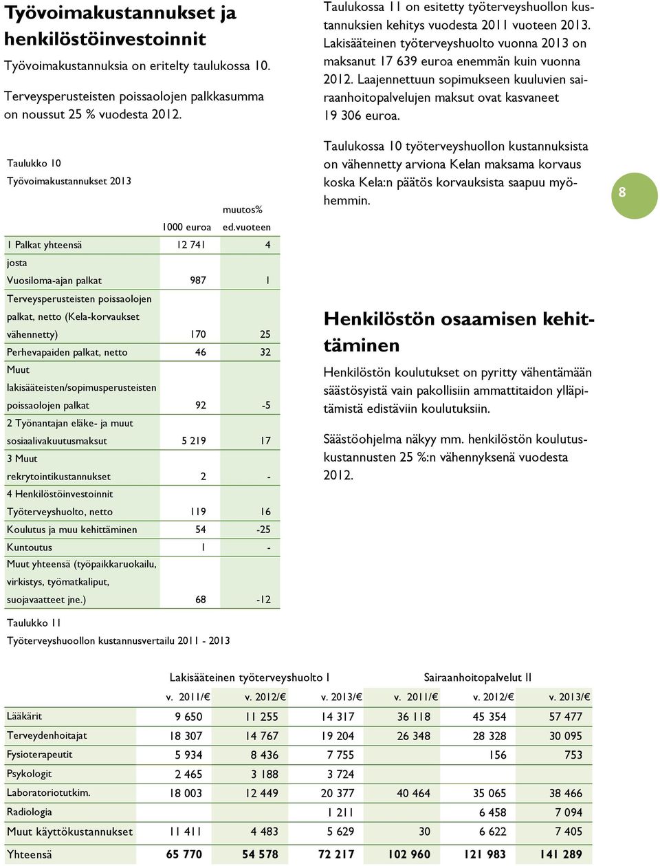 vuoteen 1 Palkat yhteensä 12 741 4 josta Vuosiloma-ajan palkat 987 1 Terveysperusteisten poissaolojen palkat, netto (Kela-korvaukset vähennetty) 170 25 Perhevapaiden palkat, netto 46 32 Muut