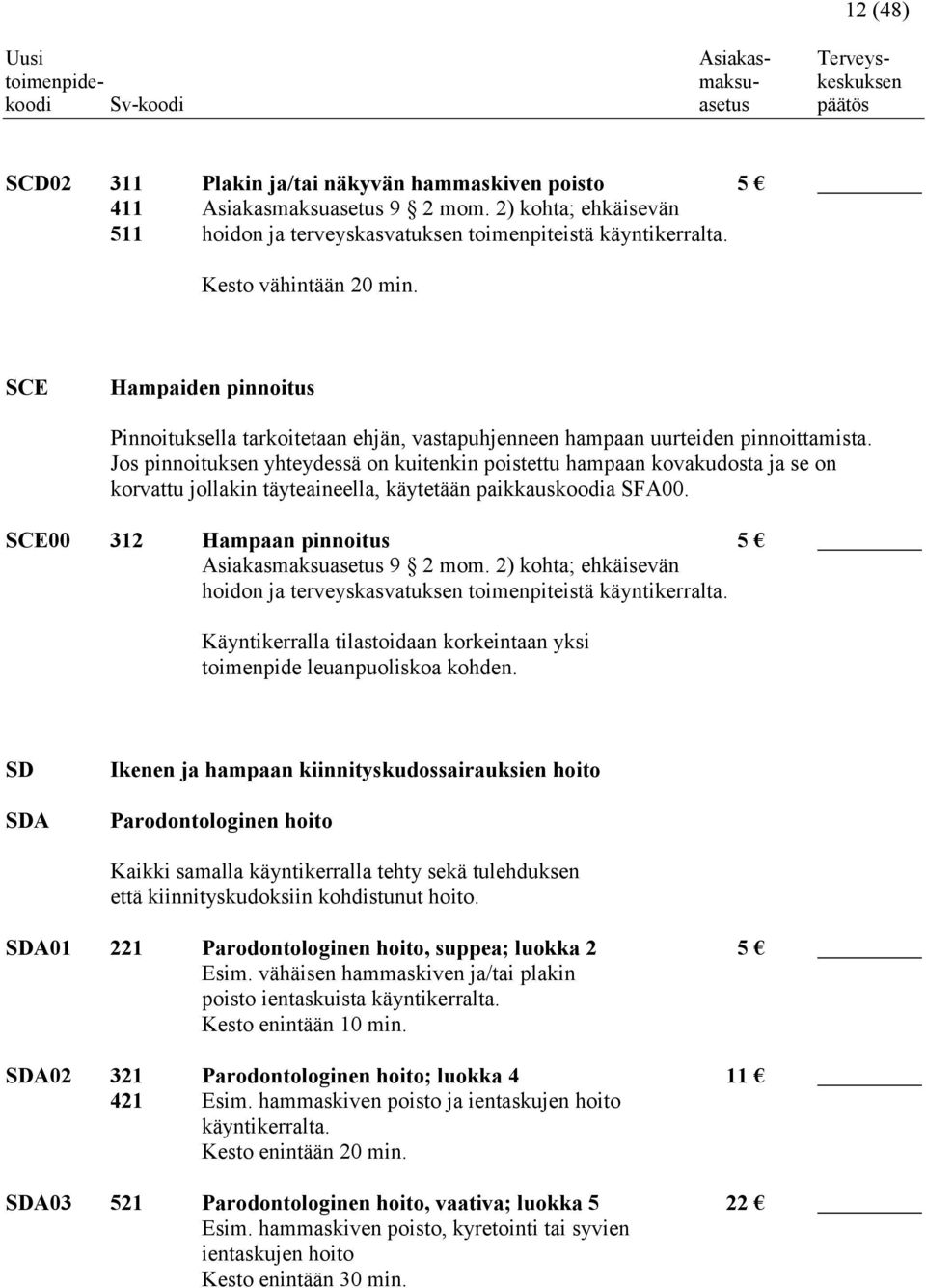 Jos pinnoituksen yhteydessä on kuitenkin poistettu hampaan kovakudosta ja se on korvattu jollakin täyteaineella, käytetään paikkauskoodia SFA00.