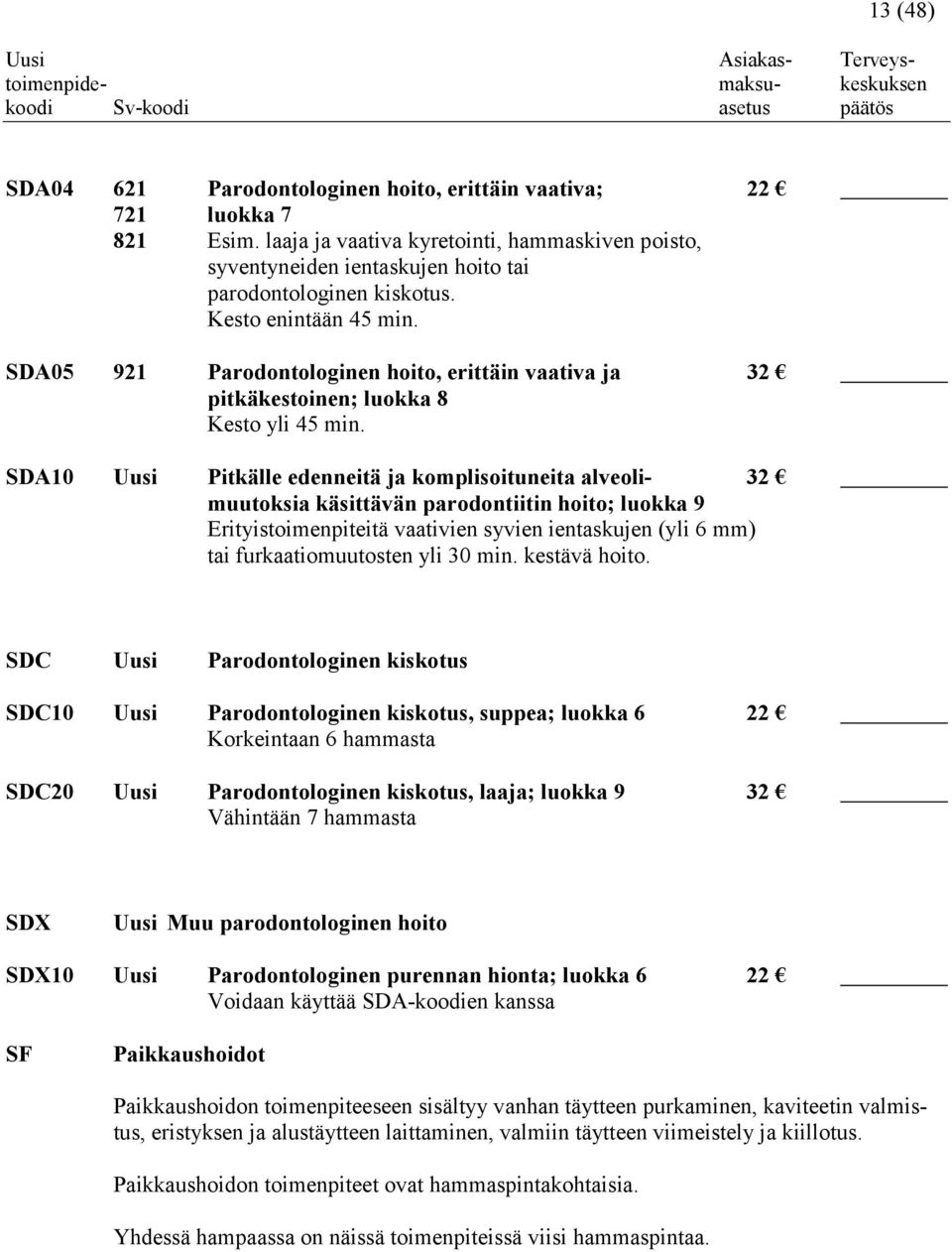 SDA10 Uusi Pitkälle edenneitä ja komplisoituneita alveoli- 32 muutoksia käsittävän parodontiitin hoito; luokka 9 Erityistoimenpiteitä vaativien syvien ientaskujen (yli 6 mm) tai furkaatiomuutosten