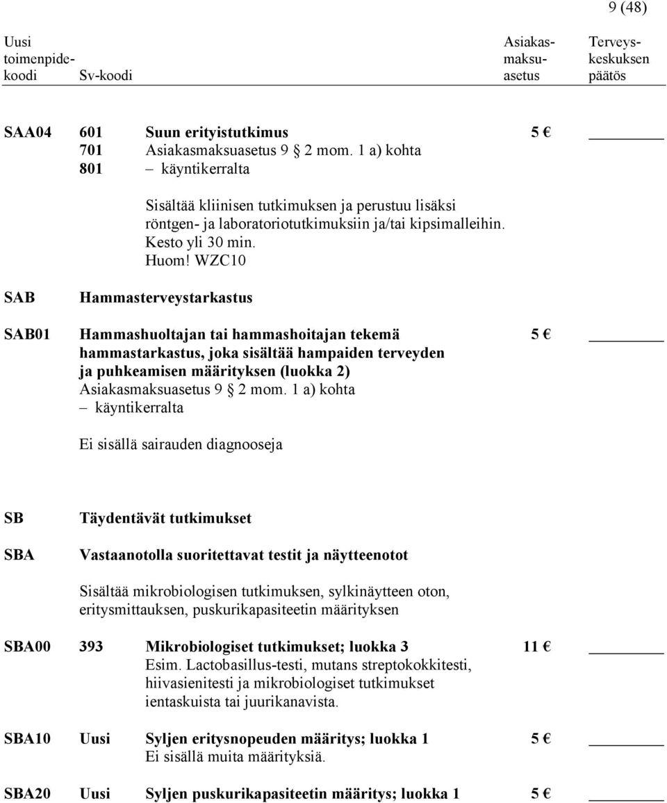 WZC10 SAB Hammasterveystarkastus SAB01 Hammashuoltajan tai hammashoitajan tekemä 5 hammastarkastus, joka sisältää hampaiden terveyden ja puhkeamisen määrityksen (luokka 2) Asiakasmaksuasetus 9 2 mom.