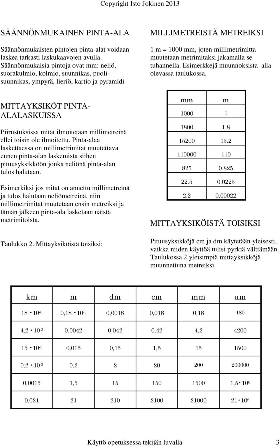 ellei toisin ole ilmoitettu. Pinta-alaa laskettaessa on millimetrimitat muutettava ennen pinta-alan laskemista siihen pituusyksikköön jonka neliönä pinta-alan tulos halutaan.