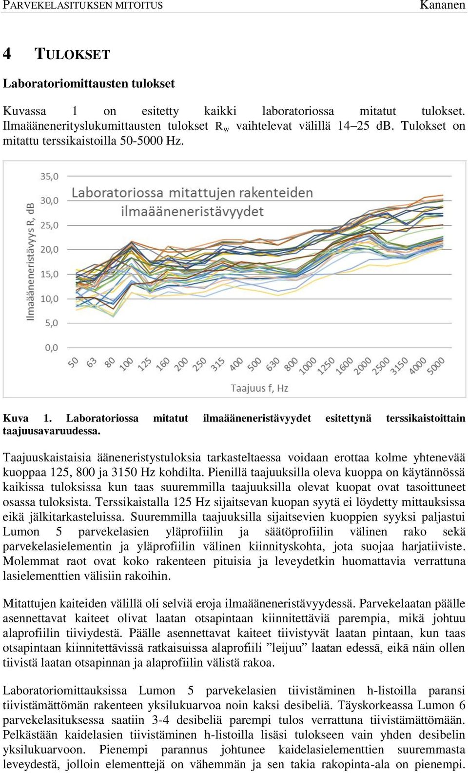 Taajuuskaistaisia ääneneristystuloksia tarkasteltaessa voidaan erottaa kolme yhtenevää kuoppaa 125, 800 ja 3150 Hz kohdilta.