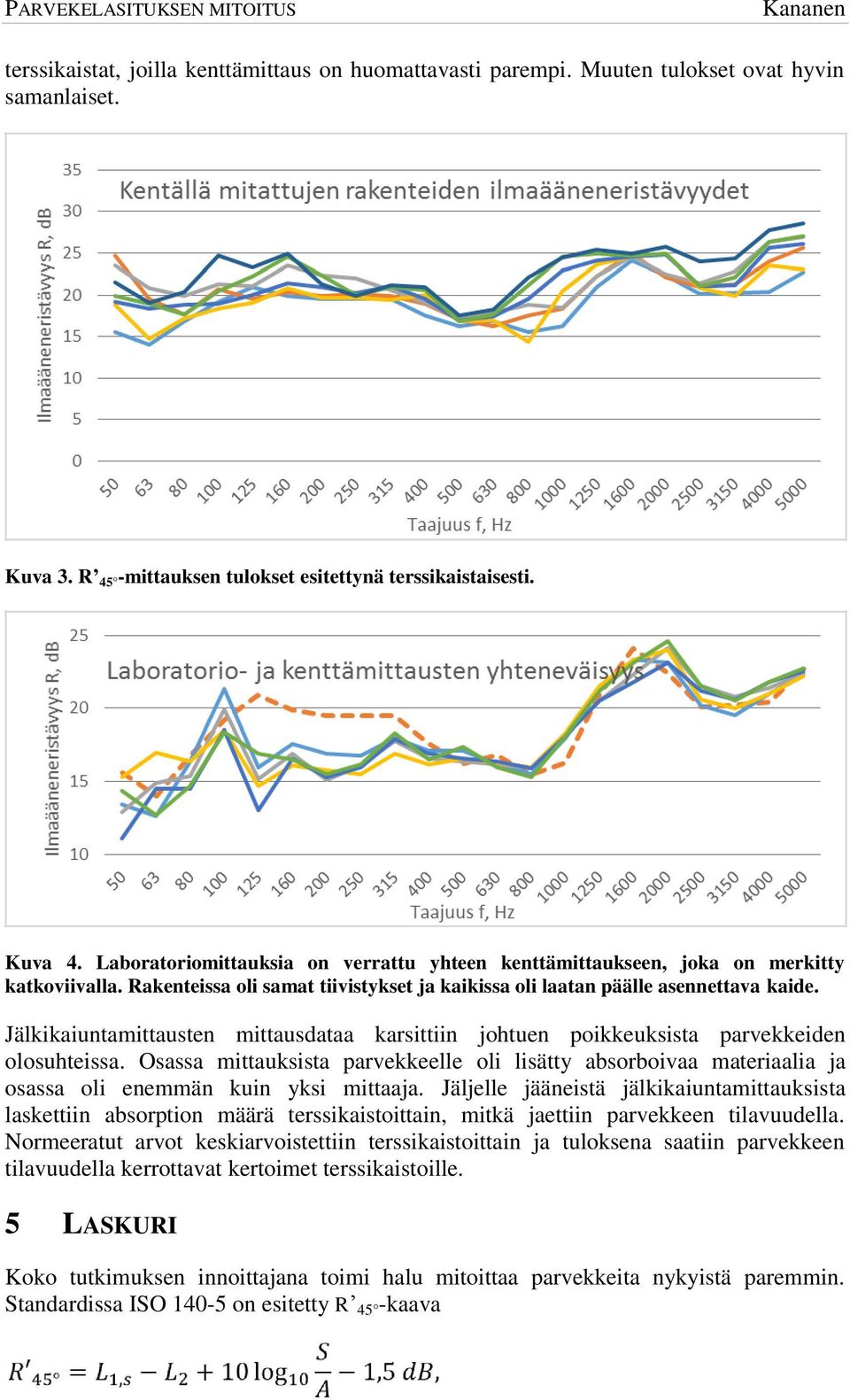 Jälkikaiuntamittausten mittausdataa karsittiin johtuen poikkeuksista parvekkeiden olosuhteissa.