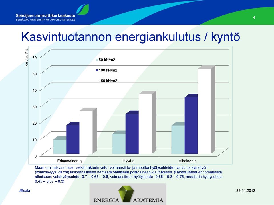 kyntötyön (kyntösyvyys 20 cm) laskennalliseen hehtaarikohtaiseen polttoaineen kulutukseen.