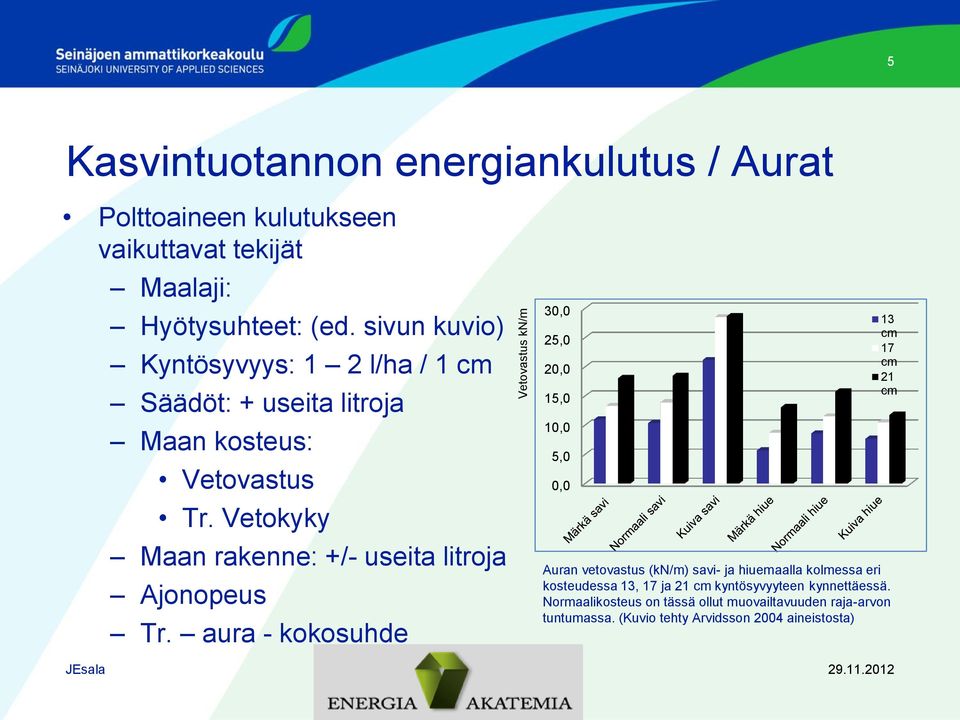 Vetokyky Maan rakenne: +/- useita litroja Ajonopeus Tr.