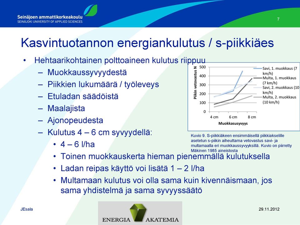 lisätä 1 2 l/ha Multamaan kulutus voi olla sama kuin kivennäismaan, jos sama yhdistelmä ja sama syvyyssäätö Savi, 1. muokkaus (7 km/h) Multa, 1. muokkaus (7 km/h) Savi, 2.