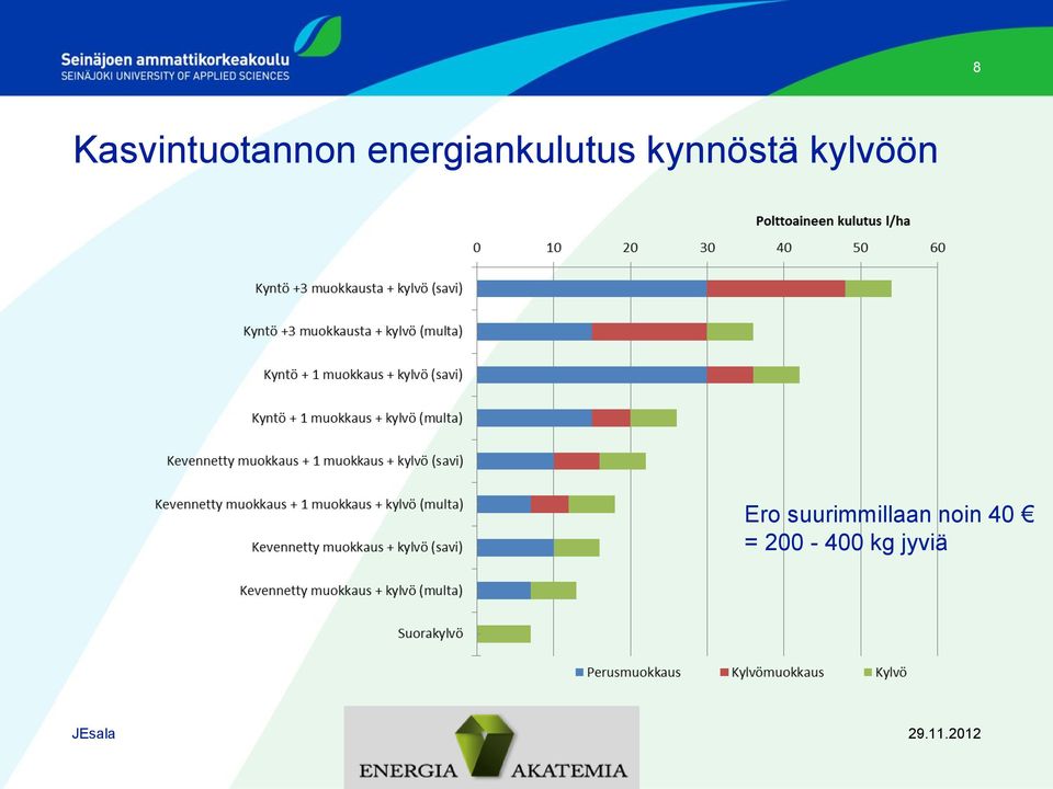 kynnöstä kylvöön Ero