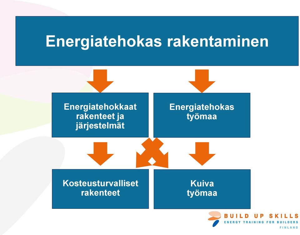 järjestelmät Energiatehokas