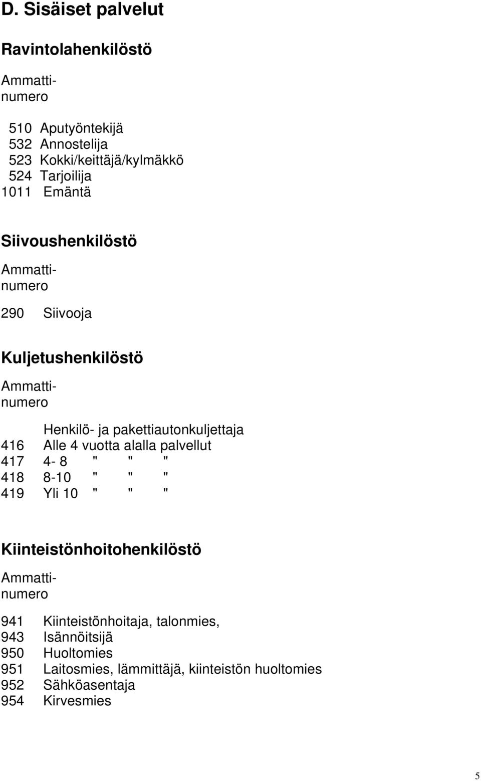 alalla palvellut 417 4-8 " " " 418 8-10 " " " 419 Yli 10 " " " Kiinteistönhoitohenkilöstö 941 Kiinteistönhoitaja,