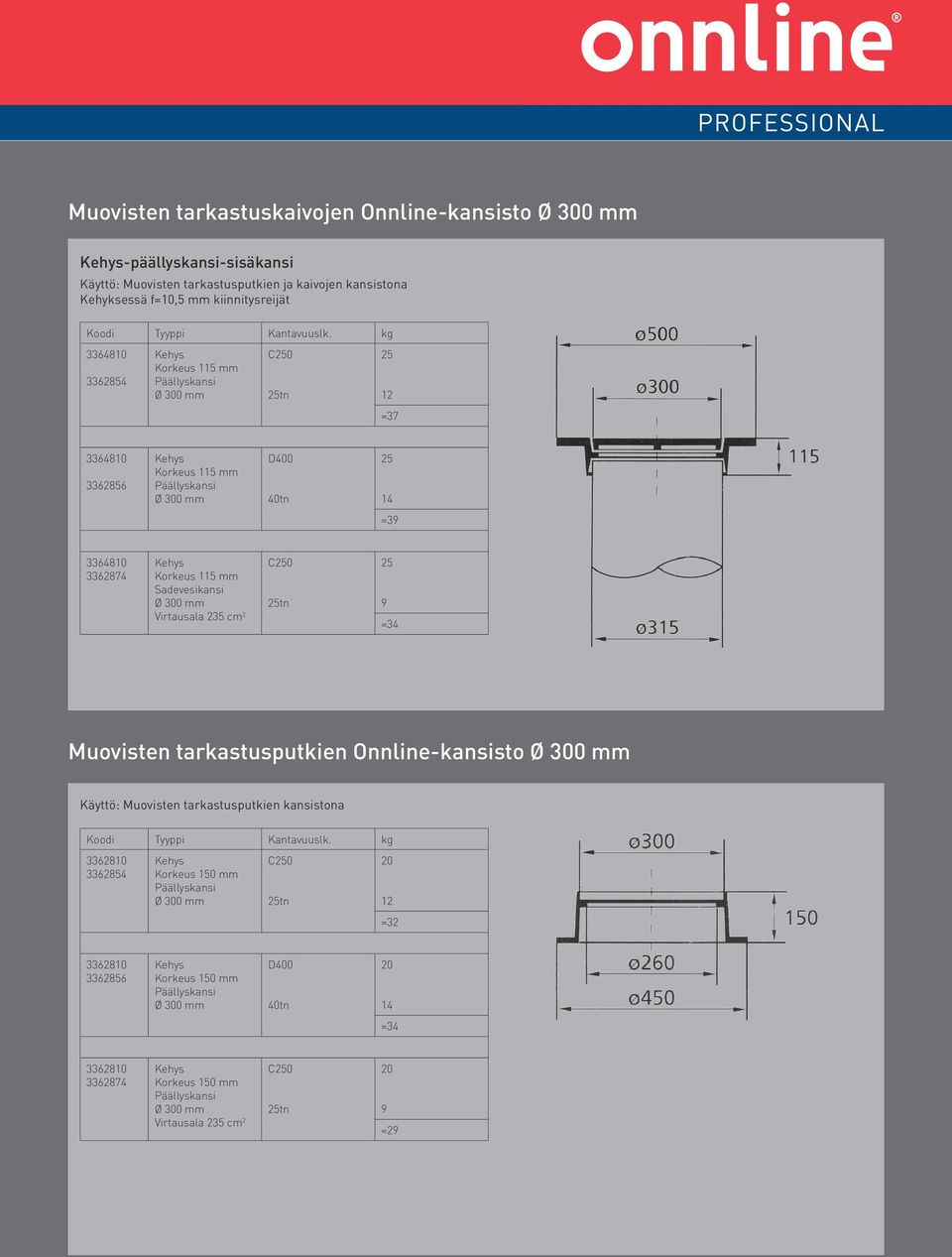 =9 6810 6287 Korkeus 115 mm Ø 00 mm Virtausala 25 cm 2 25 9 = Muovisten tarkastusputkien Onnline-kansisto Ø 00 mm Käyttö: