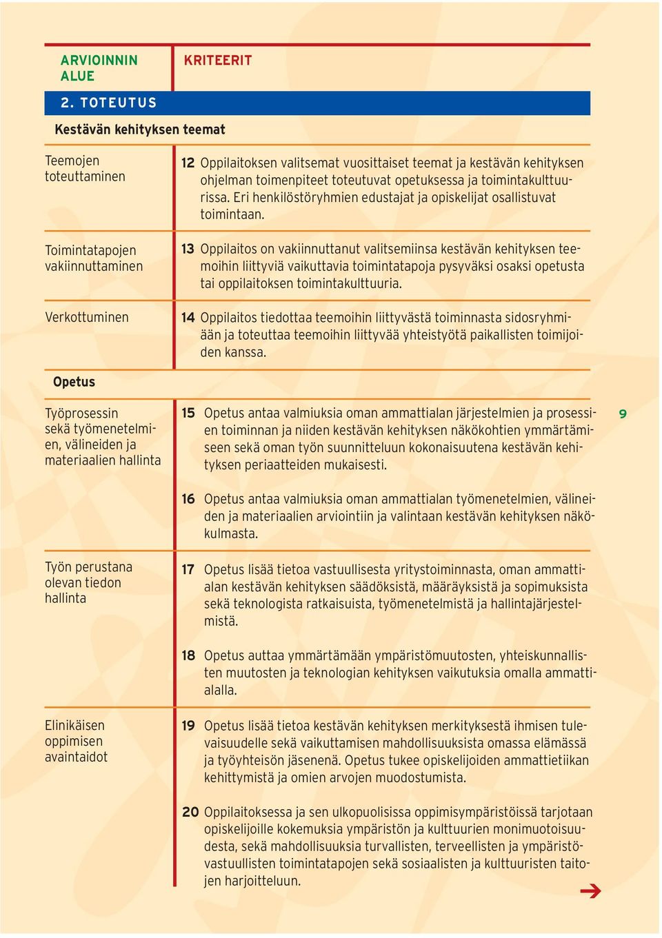 toteutuvat opetuksessa ja toimintakulttuurissa. Eri henkilöstöryhmien edustajat ja opiskelijat osallistuvat toimintaan.