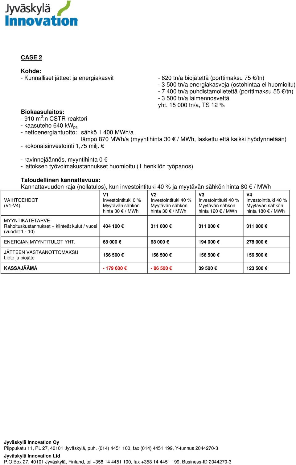 15 000 tn/a, TS 12 % - 910 m 3 :n CSTR-reaktori - kaasuteho 640 kw pa - nettoenergiantuotto: sähkö 1 400 MWh/a lämpö 870 MWh/a (myynti, laskettu että kaikki hyödynnetään) - kokonaisinvestointi 1,75