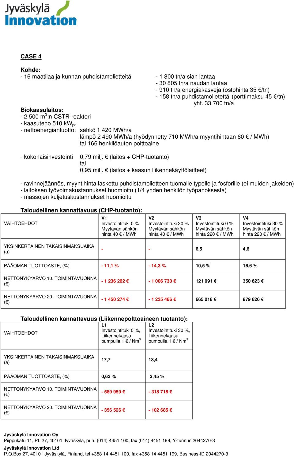 polttoaine - kokonaisinvestointi 0,79 milj. (laitos + CHP-tuotanto) tai 0,95 milj.