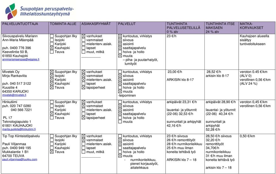 fi -leipominen 23,00 /h ARKISIN klo 8-17 28,52 /h arkisin klo 8-17 veroton 0.45 /km (ALV 0) verollinen 0,56 /km (ALV 24 %) Hinkutiimi puh.