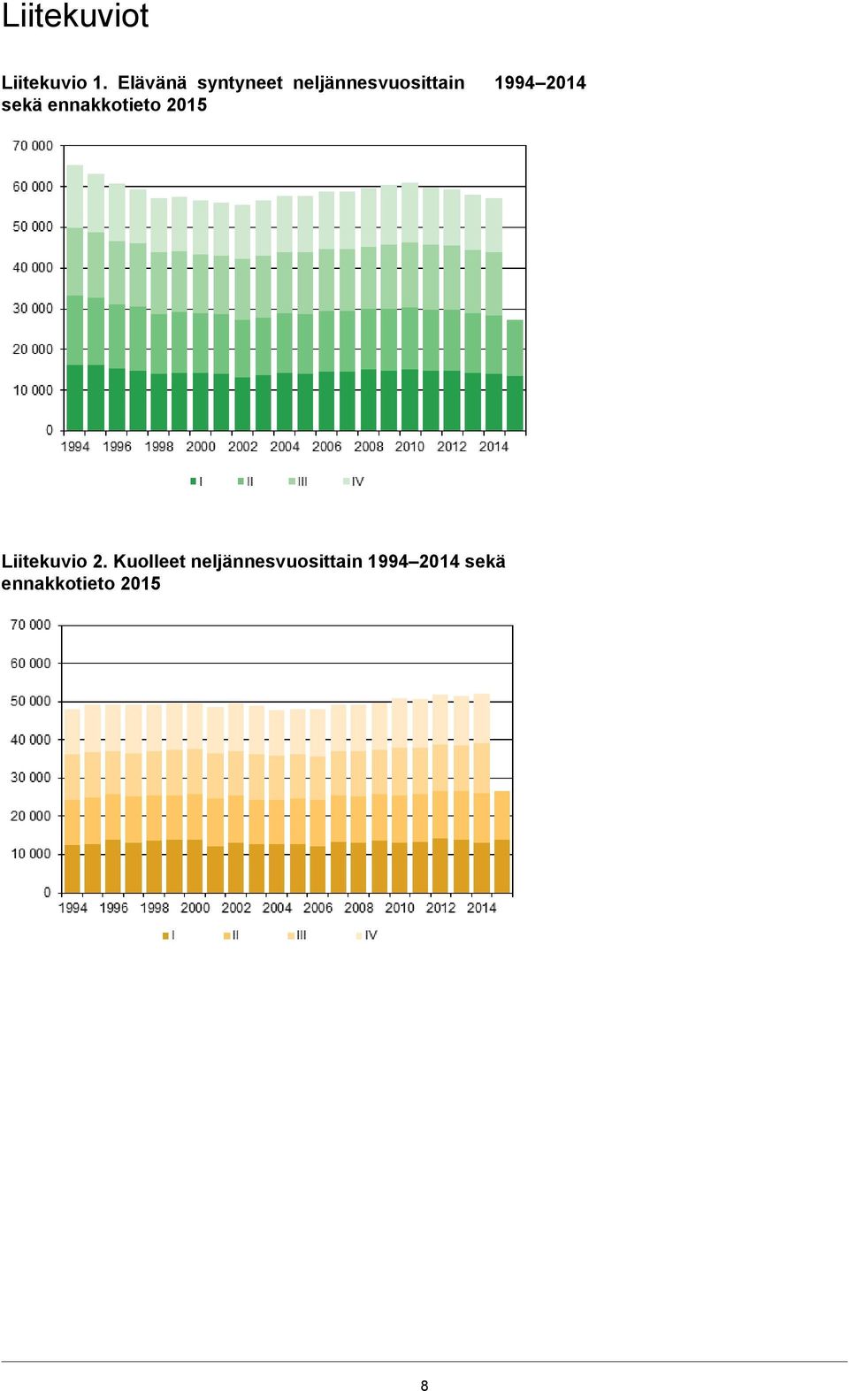 2014 sekä ennakkotieto 2015 Liitekuvio 2.