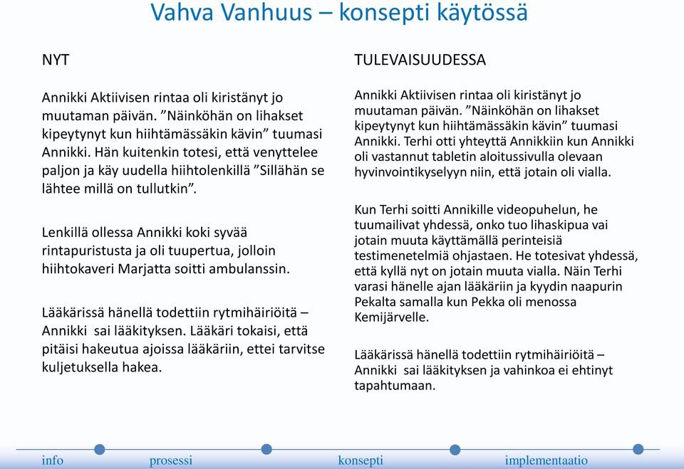 Lenkillä ollessa Annikki koki syvää rintapuristusta ja oli tuupertua, jolloin hiihtokaveri Marjatta soitti ambulanssin. Lääkärissä hänellä todettiin rytmihäiriöitä Annikki sai lääkityksen.