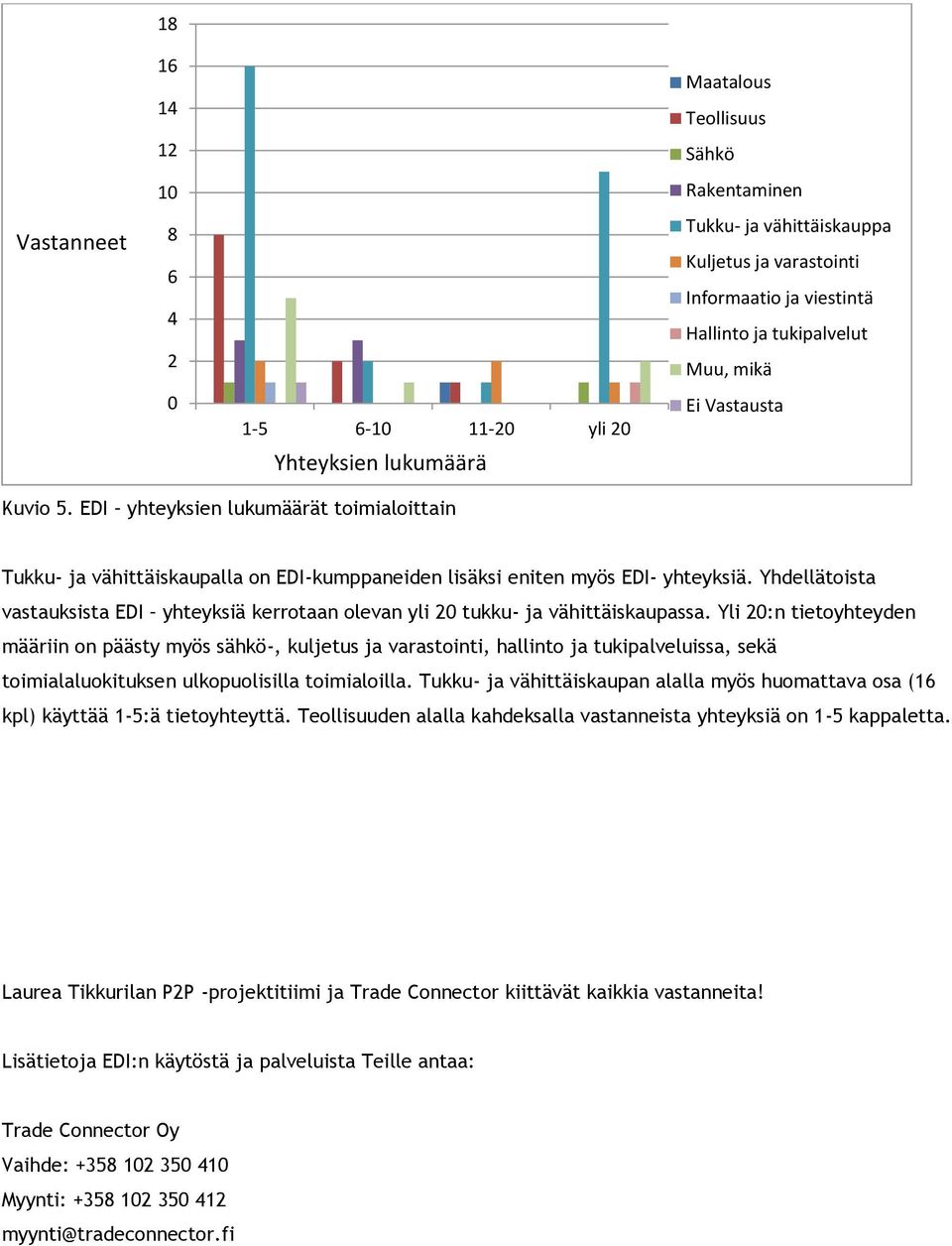 Yhdellätoista vastauksista EDI yhteyksiä kerrotaan olevan yli tukku- ja vähittäiskaupassa.