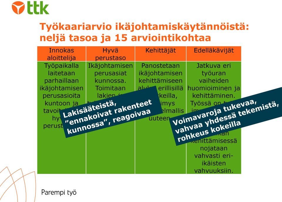 Toimitaan lakien ja työehtosopimu sten mukaisesti.