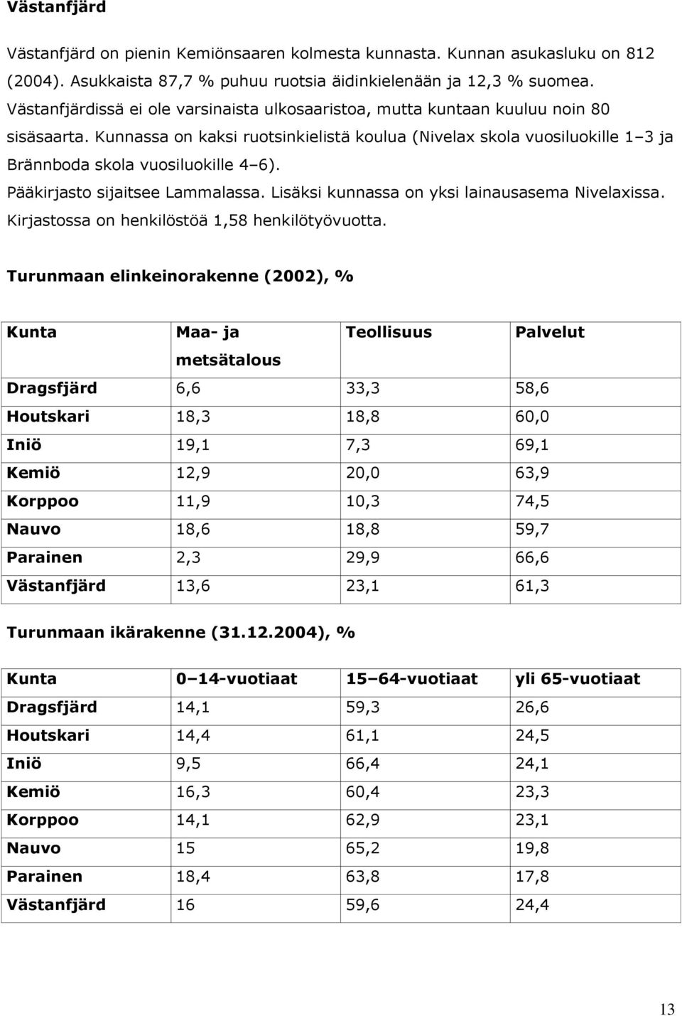 Kunnassa on kaksi ruotsinkielistä koulua (Nivelax skola vuosiluokille 1 3 ja Brännboda skola vuosiluokille 4 6). Pääkirjasto sijaitsee Lammalassa. Lisäksi kunnassa on yksi lainausasema Nivelaxissa.