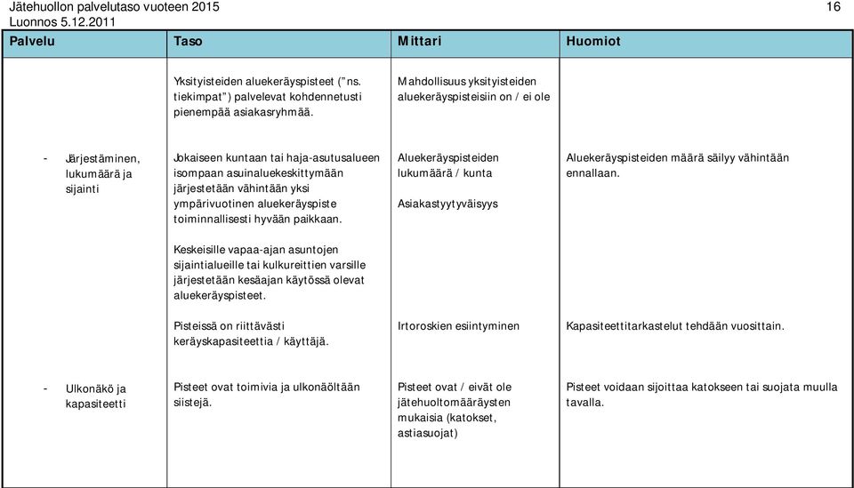 ympärivuotinen aluekeräyspiste toiminnallisesti hyvään paikkaan. Aluekeräyspisteiden lukumäärä / kunta Asiakastyytyväisyys Aluekeräyspisteiden määrä säilyy vähintään ennallaan.