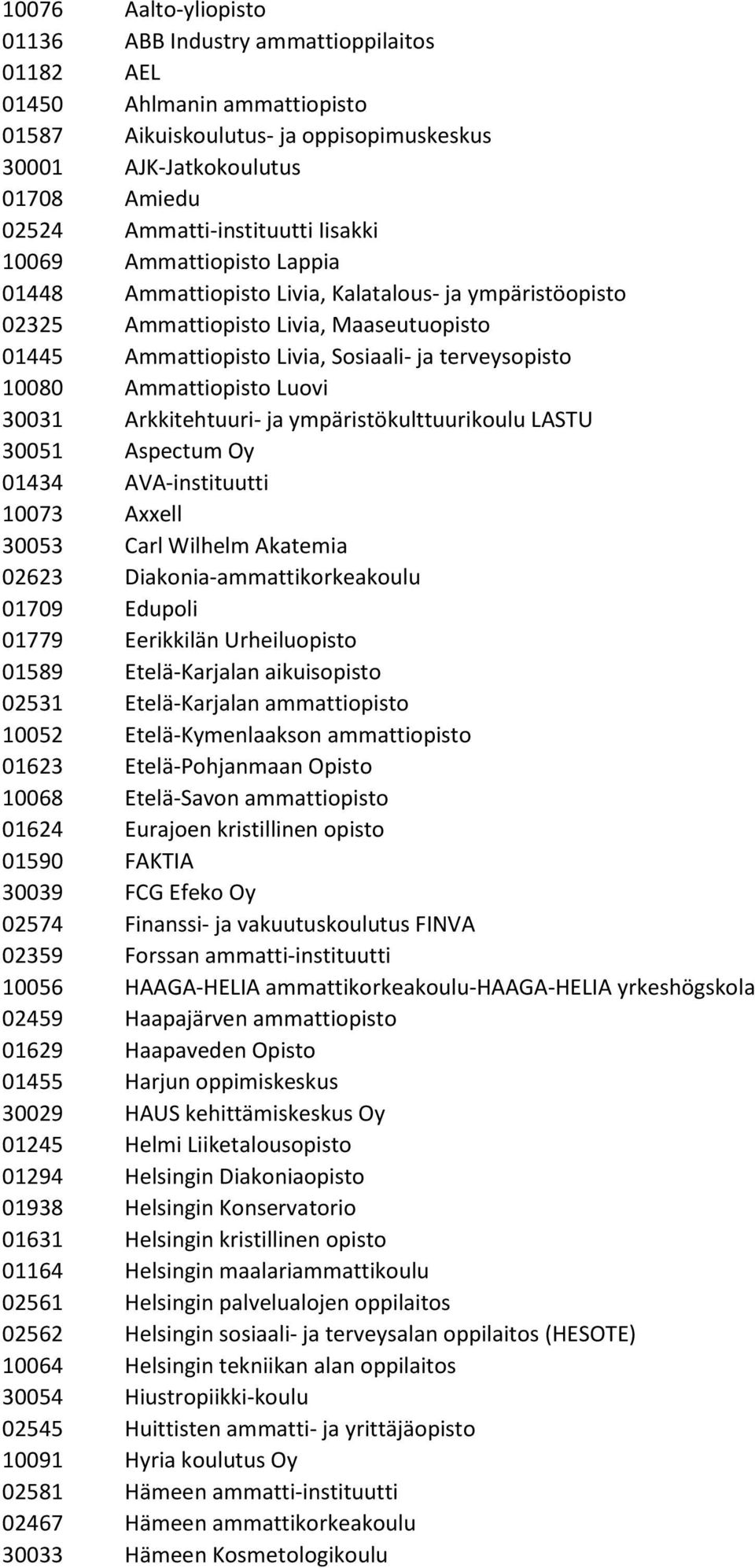 terveysopisto 10080 Ammattiopisto Luovi 30031 Arkkitehtuuri- ja ympäristökulttuurikoulu LASTU 30051 Aspectum Oy 01434 AVA-instituutti 10073 Axxell 30053 Carl Wilhelm Akatemia 02623