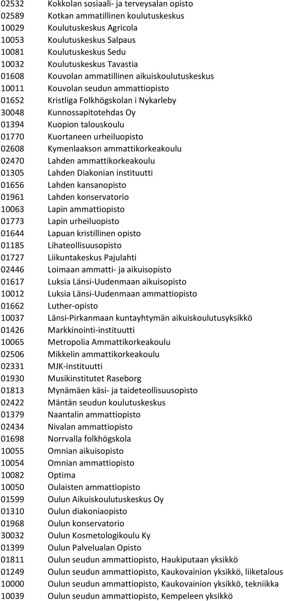 Kuortaneen urheiluopisto 02608 Kymenlaakson ammattikorkeakoulu 02470 Lahden ammattikorkeakoulu 01305 Lahden Diakonian instituutti 01656 Lahden kansanopisto 01961 Lahden konservatorio 10063 Lapin